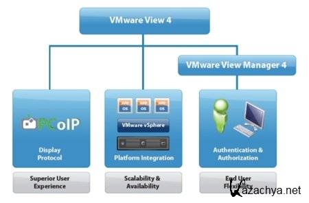 VMware View 4:       (2009)