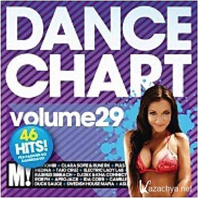 Various Artists - Dance Chart 29 (2011).MP3
