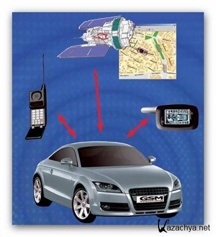 GSM Сигнализация из старого мобильника (2009/ Doc) 