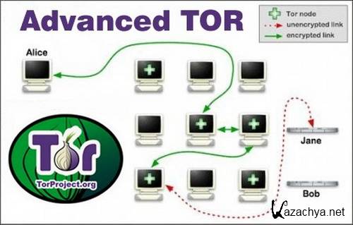 Advanced TOR 0.2.0.7 [, ]