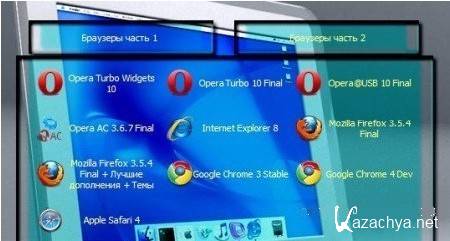 SoftLabPortable 2.2 Browsers
