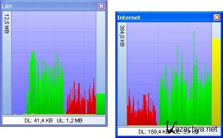 BWMeter v5.4.1 + Rus