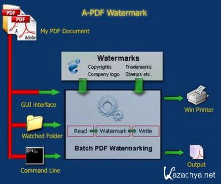 A-PDF Watermark 4.1.0
