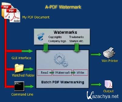 A-PDF Watermark 4.1.0 Portable