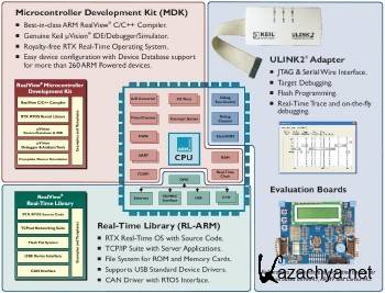 Keil RealView Microcontroller Development Kit v4.21  RealView Real-Time Library v4.13 + Crack