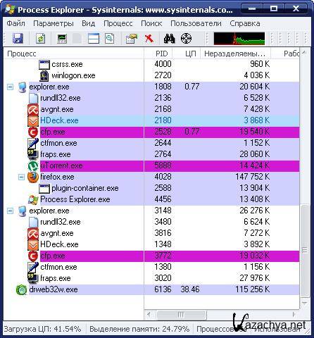 Process Explorer 14.12 Rus Portable [RUS]