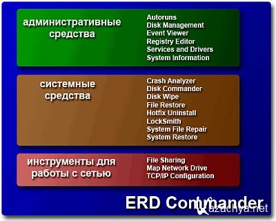 ERD Commander 5.0/6.0/6.5 (x86/x64) 5 CD/ 2009