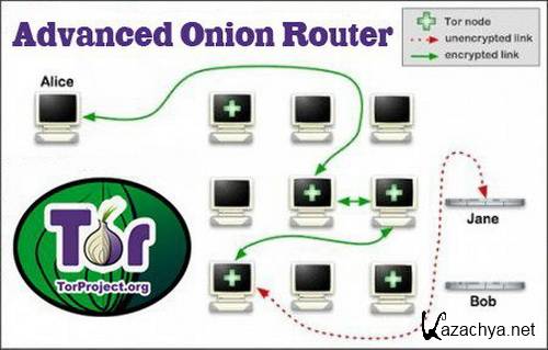 Advanced Onion Router 0.3.0.1test2 New (Eng+Rus)