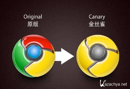 Google Chrome Canary 17.2.1 (������������� ��� Beta �������������) + ���� + ������
