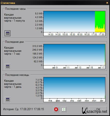 BitMeter 2