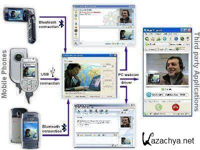 Webcam Zone Trigger Pro v.2.504 (x32/x64/ENG) - Тихая установка/Unattended Webcam Zone Trigger Pro v.2.504 (x32/x64/ENG) - Тихая установка/Unattended