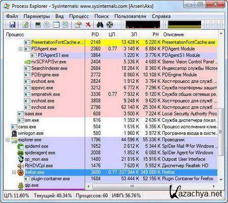 Process Explorer 15.03 Rus