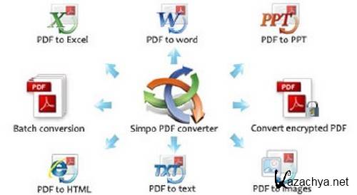 Simpo PDF Converter Ultimate v1.5.0.0 