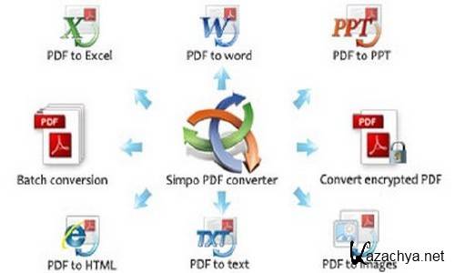 Simpo PDF Converter Ultimate v1.5.0.0 Portable