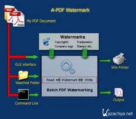 A-PDF Watermark 4.5.11 + Portable by speedzodiac