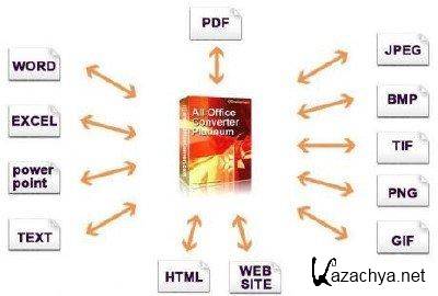 All Office Converter Platinum 6.5 +  RUS