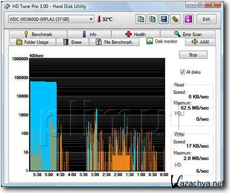 HD Tune Pro 5.0 Rus/Eng Portable