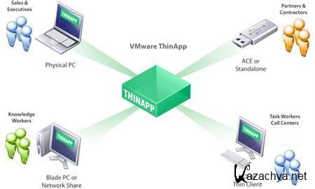 VMware ThinApp 4.7.0.519532 Portable