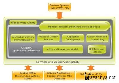 ArchestrA System Platform 2012 x86+x64 [MULTILANG]