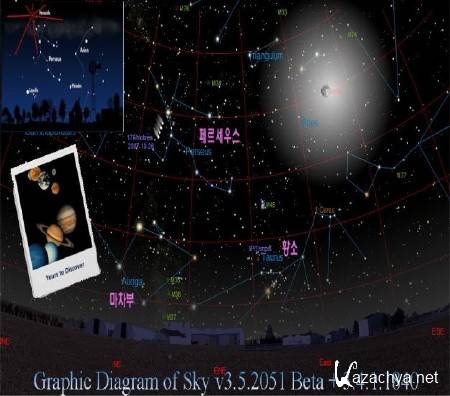 Graphic Diagram of Sky v3.5.2051 Beta + 3.4.1.1840