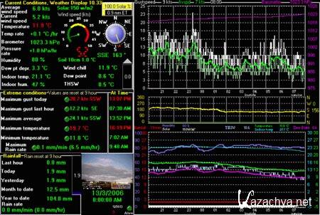 Weather Display v10.37R.07 (2012) 