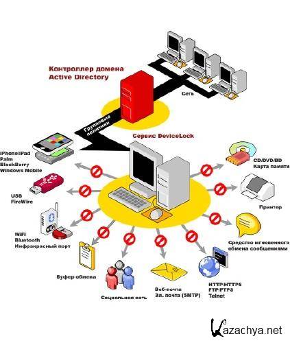 DeviceLock 7.1 Build 34908