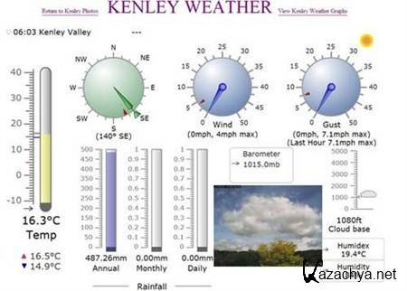 Weather Display 10.37 R14