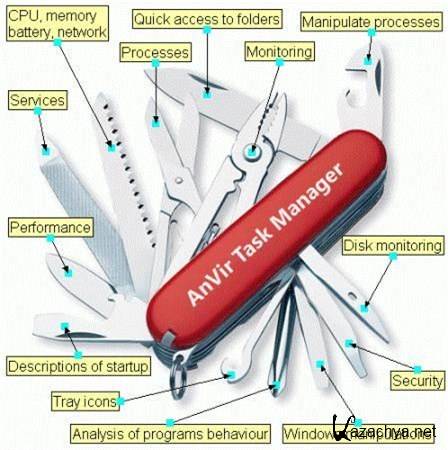 AnVir Task Manager 6.7.0 DC 22.03.2012 + Portable