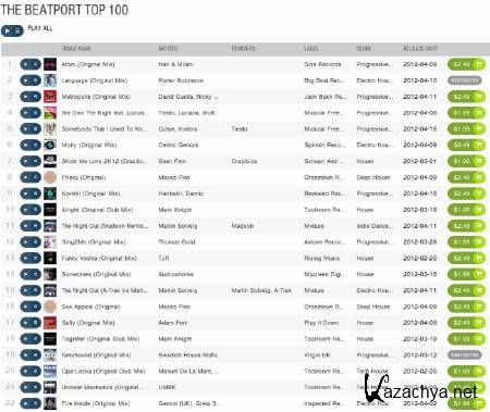 VA - Top 100 Beatport Downloads April (2012) MP3