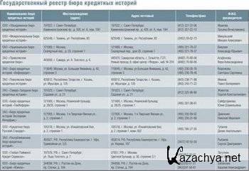           / Database on loans and credit histories of all banks in Russia (PC/2012/RUS)