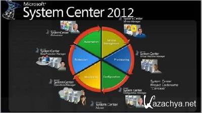 Microsoft System Center Operations Manager 2012 + System Center Configuration Manager 2012