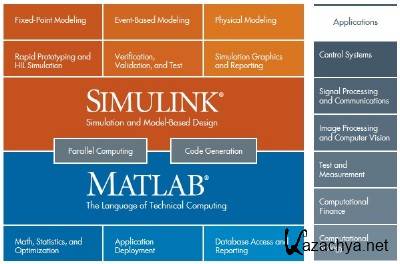 Mathworks Matlab R2012b (8.00) Windows x32/x64 (2012, Eng) + Crack