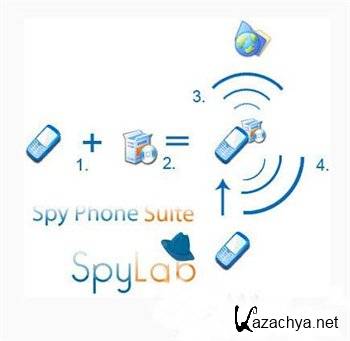 Spy Phone Suite Advanced 2012 -        .