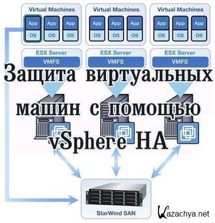 ������ ����������� ����� � ������� vSphere HA (2012) DVDRip