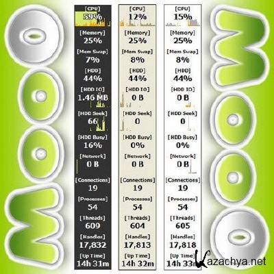 Moo0 SystemMonitor 1.73 Rus Portable (x86/x64) 