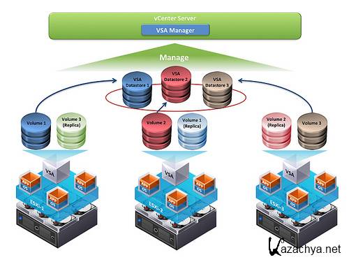  HP StoreVirtual P4000 LeftHand SAN Solution 2013