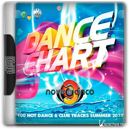 VA-Dance Chart Summer  (2013) MP3