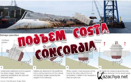  Costa Concordia / Costa Concordia recovery operation (16.09.2013) IPTVRip