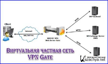    VPN Gate (2013) 