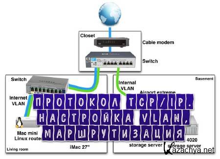  TCP/IP.  VLAN,  (2012)