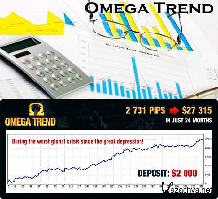   Omega Trend 