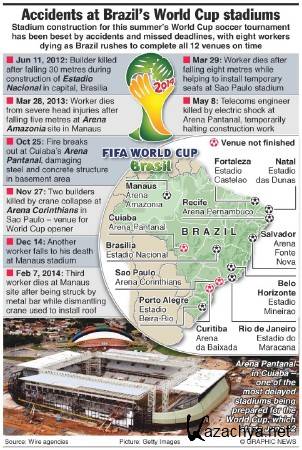    :   .   / Building the World Cup: Corinthians Arena (2014) SATRip
