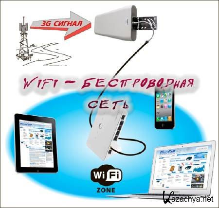 Wifi - ������������ ���� (2013) 