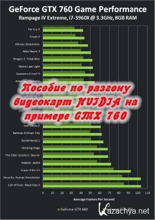 ������� �� ������� ��������� NVIDIA �� ������� GTX 760 (2014)