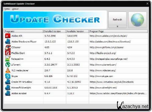 Update Checker 5.0.1.111 - Автоматическое Обновление Программ