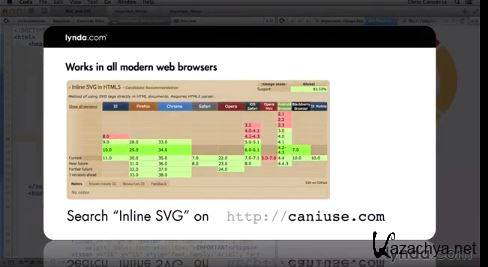 [.] -: SVG   CSS (Design the Web: SVG Rollovers with CSS)