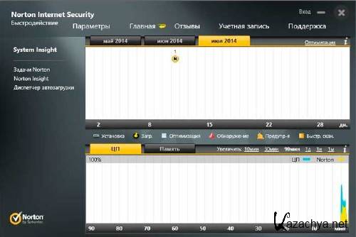 Norton Internet Security 2014 21.6.0.35 Final