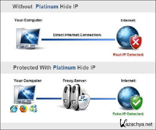 Platinum Hide IP-address 3.5.9 -   IP-