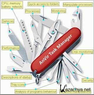 AnVir Task Manager 7.5.2 Final (2014) RePack + & Portable by KpoJIuK