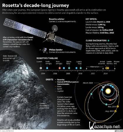 Discovery science.    : "" / Landing on a Comet: The Rosetta Mission (2014) HDTVRip